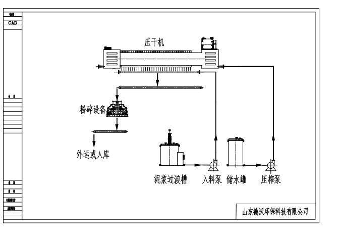 工藝流程